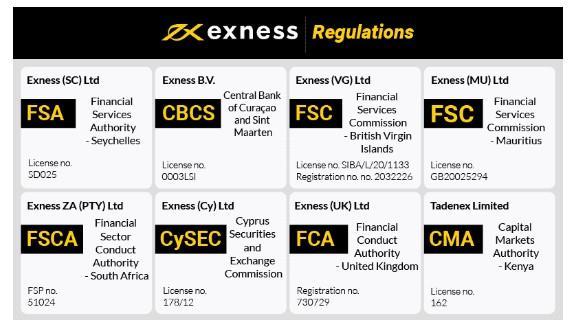 Excard for Exness A Comprehensive Guide to Trading Success