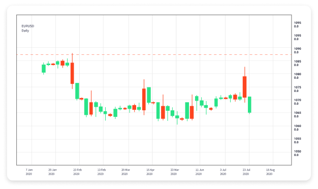 Effective Forex Trading Strategies for Small Investors 1835703875