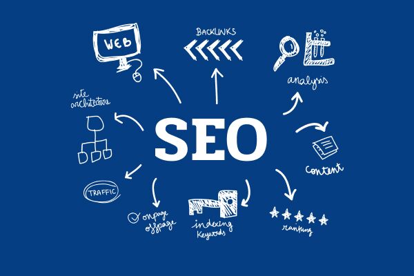 PBN Backlinks Как эффективно использовать частные сетки сайтов